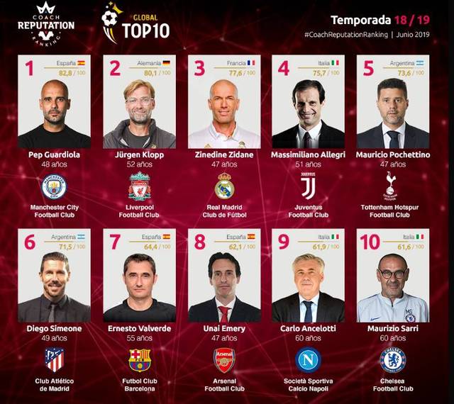 齐沃：我们没有所谓的轮换，我们的22名球员都很优秀